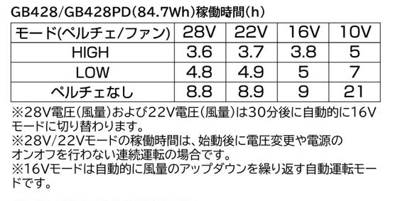 GB-POWER ペルチェファンセット 長信ジャパン