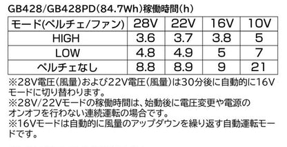 GB-POWER　ペルチェファンセット　長信ジャパン